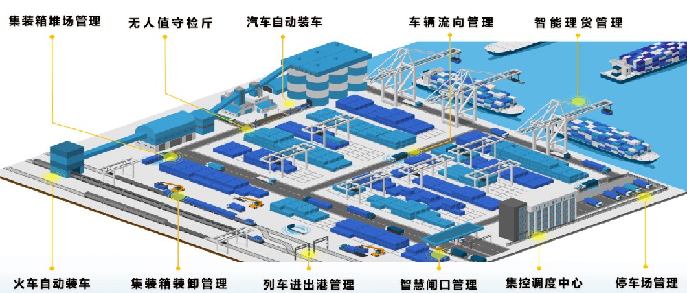 【智慧港口物流管控平台】科技赋能港口智慧化改造升级-济南网站制作